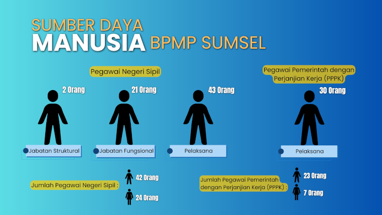 Sumber Daya Manusia