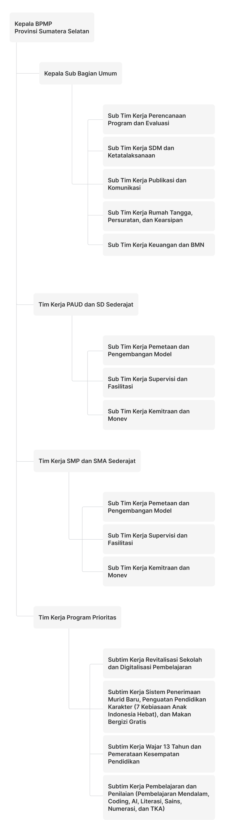 Struktur Tim Kerja