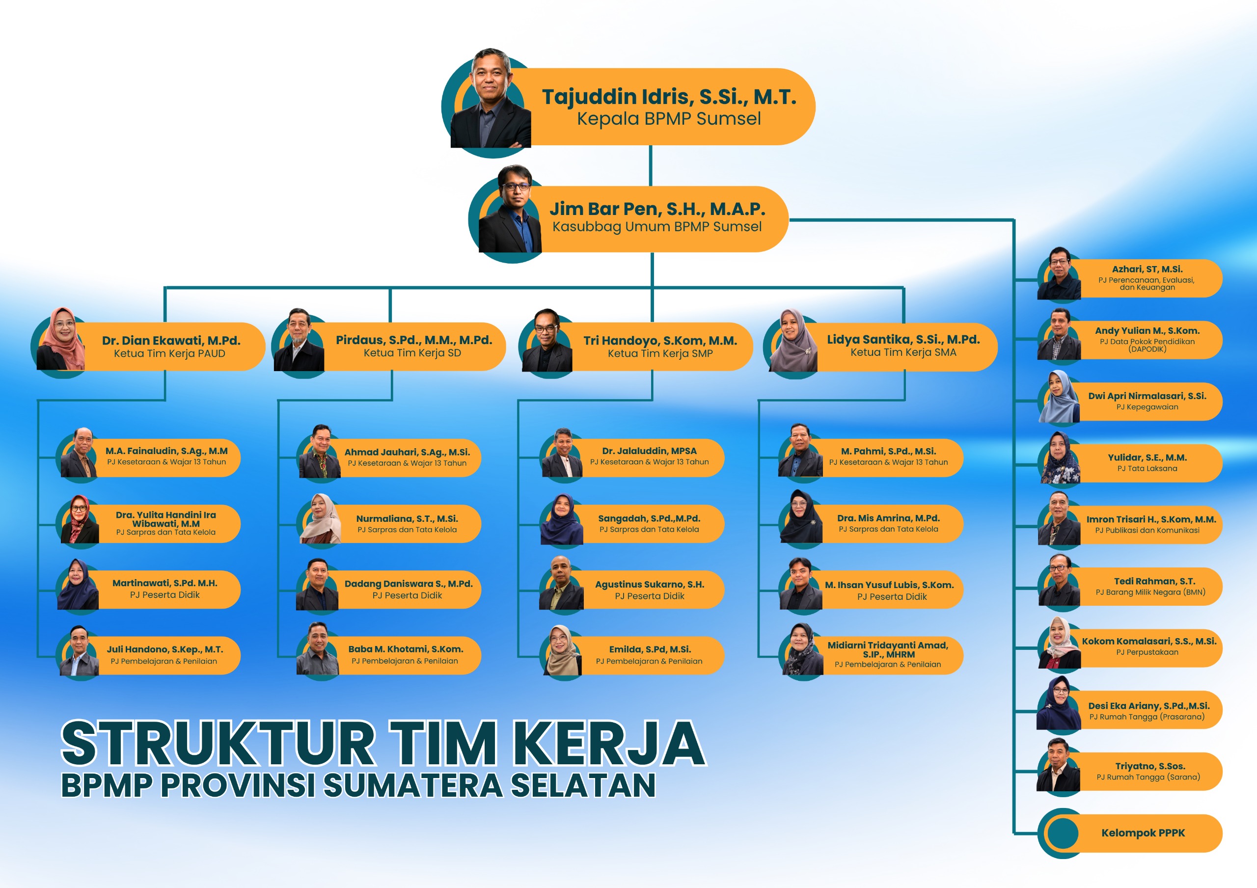 Struktur Tim Kerja